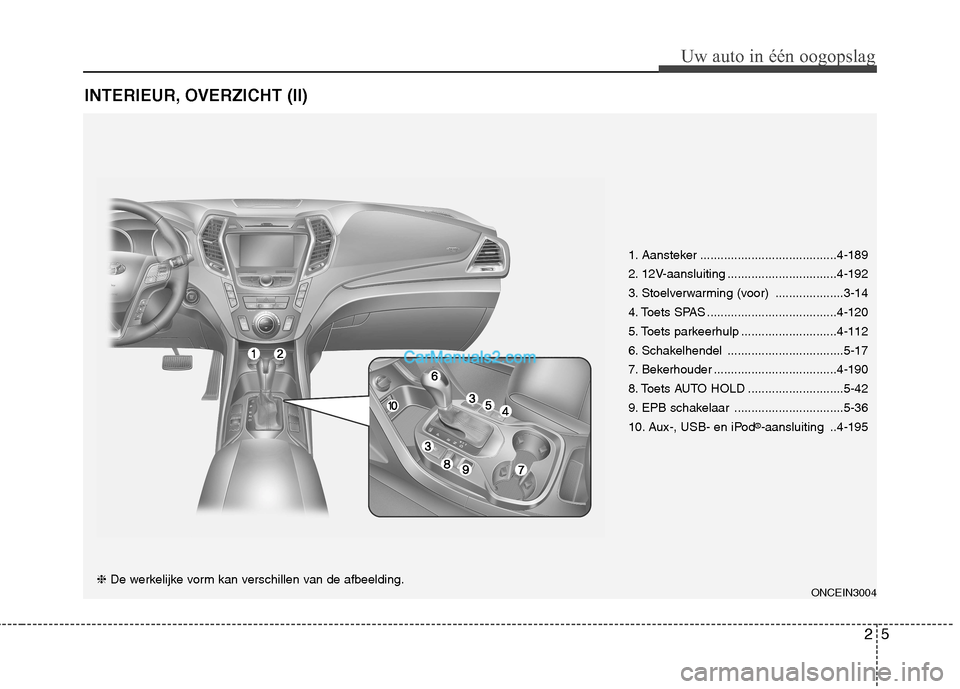 Hyundai Grand Santa Fe 2015  Handleiding (in Dutch) 25
Uw auto in één oogopslag
INTERIEUR, OVERZICHT (II)
ONCEIN3004
1. Aansteker ........................................4-189 
2. 12V-aansluiting ................................4-192
3. Stoelverwarmi