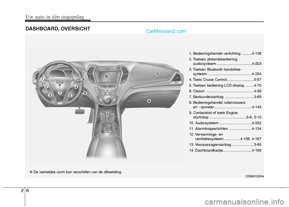 Hyundai Grand Santa Fe 2015  Handleiding (in Dutch) Uw auto in één oogopslag
6
2
DASHBOARD, OVERSICHT
1. Bedieningshendel verlichting ..........4-136 
2. Toetsen afstandsbediening 
audiosysteem ..................................4-203
3. Toetsen Bluet