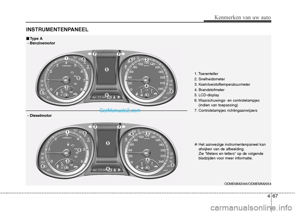 Hyundai Grand Santa Fe 2015 Handleiding (in Dutch) 467
Kenmerken van uw auto
INSTRUMENTENPANEEL
ODMEMM2346/ODMEMM2054
■■Type A
- Benzinemotor
- Dieselmotor
1. Toerenteller
2. Snelheidsmeter
3. Koelvloeistoftemperatuurmeter
4. Brandstofmeter
5. L Hyundai Grand Santa Fe 2015 Handleiding (in Dutch) 467
Kenmerken van uw auto
INSTRUMENTENPANEEL
ODMEMM2346/ODMEMM2054
■■Type A
- Benzinemotor
- Dieselmotor
1. Toerenteller
2. Snelheidsmeter
3. Koelvloeistoftemperatuurmeter
4. Brandstofmeter
5. L