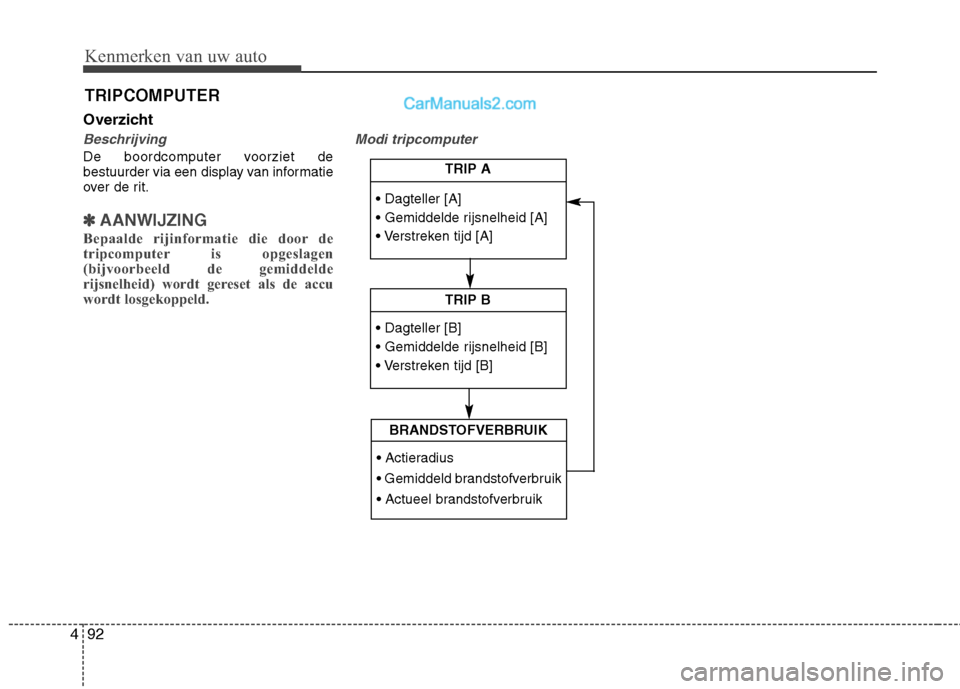 Hyundai Grand Santa Fe 2015  Handleiding (in Dutch) Kenmerken van uw auto
92
4
Overzicht
Beschrijving
De boordcomputer voorziet de 
bestuurder via een display van informatie
over de rit.
✽✽
AANWIJZING
Bepaalde rijinformatie die door de 
tripcompute