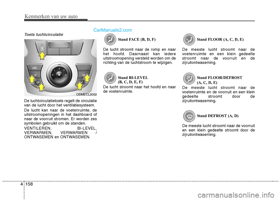 Hyundai Grand Santa Fe 2015  Handleiding (in Dutch) Kenmerken van uw auto
158
4
Toets luchtcirculatie
De luchtcirculatietoets regelt de circulatie 
van de lucht door het ventilatiesysteem. 
De lucht kan naar de voetenruimte, de uitstroomopeningen in he