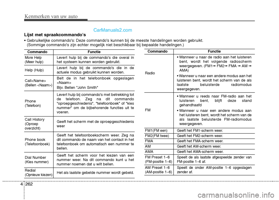 Hyundai Grand Santa Fe 2015  Handleiding (in Dutch) Kenmerken van uw auto
262
4
Lijst met spraakcommandos 
 Deze commandos kunnen bij de meeste handelingen worden gebruikt.
(Sommige commandos zijn echter mogelijk niet beschikbaar bij bepaalde handel