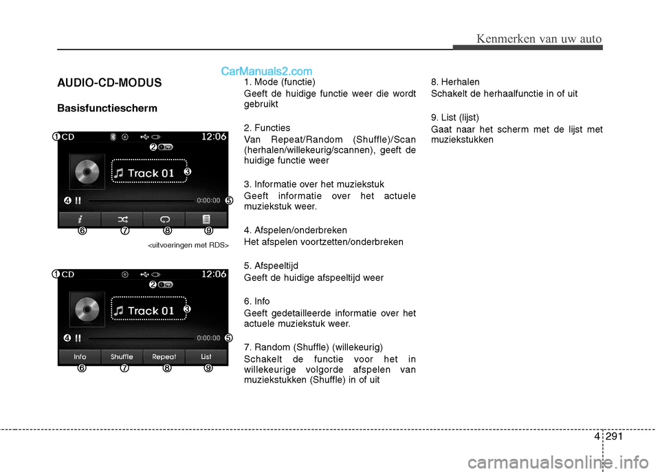 Hyundai Grand Santa Fe 2015  Handleiding (in Dutch) 4291
Kenmerken van uw auto
AUDIO-CD-MODUS 
Basisfunctiescherm
<uitvoeringen met RDS>
1. Mode (functie) 
Geeft de huidige functie weer die wordt 
gebruikt 
2. Functies 
Van Repeat/Random (Shuffle)/Scan
