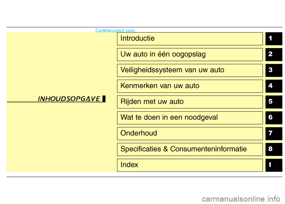 Hyundai Grand Santa Fe 2015  Handleiding (in Dutch) 1 234567
8I
Introductie
Uw auto in één oogopslag
Veiligheidssysteem van uw auto
Kenmerken van uw auto
Rijden met uw auto
Wat te doen in een noodgeval
Onderhoud
Specificaties & Consumenteninformatie
