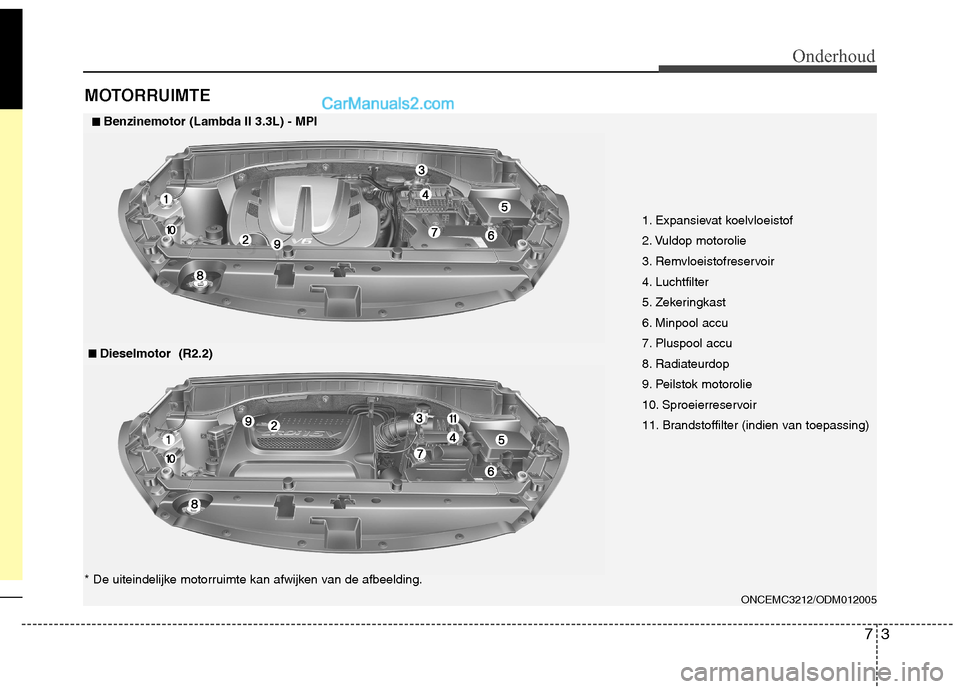 Hyundai Grand Santa Fe 2015 Handleiding (in Dutch) 73
Onderhoud
MOTORRUIMTE
ONCEMC3212/ODM012005
* De uiteindelijke motorruimte kan afwijken van de afbeelding.1. Expansievat koelvloeistof
2. Vuldop motorolie
3. Remvloeistofreservoir
4. Luchtfilter
5. Hyundai Grand Santa Fe 2015 Handleiding (in Dutch) 73
Onderhoud
MOTORRUIMTE
ONCEMC3212/ODM012005
* De uiteindelijke motorruimte kan afwijken van de afbeelding.1. Expansievat koelvloeistof
2. Vuldop motorolie
3. Remvloeistofreservoir
4. Luchtfilter
5.