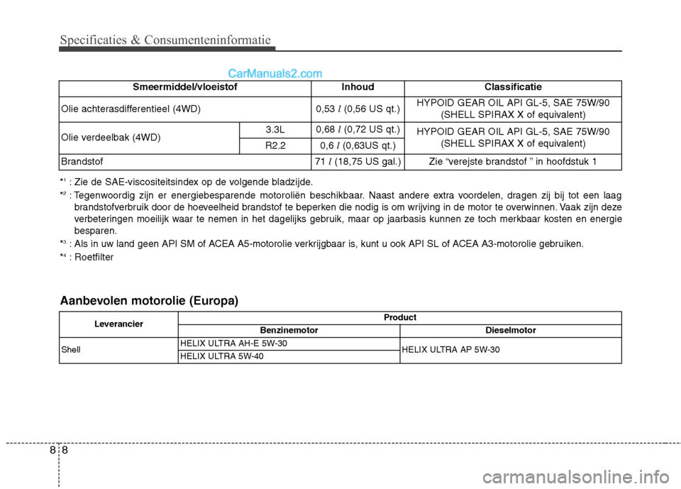 Hyundai Grand Santa Fe 2015 Handleiding (in Dutch) Specificaties & Consumenteninformatie
8
*1
: Zie de SAE-viscositeitsindex op de volgende bladzijde.
* 2
: Tegenwoordig zijn er energiebesparende motoroliën beschikbaar. Naast andere
extra voordelen, Hyundai Grand Santa Fe 2015 Handleiding (in Dutch) Specificaties & Consumenteninformatie
8
*1
: Zie de SAE-viscositeitsindex op de volgende bladzijde.
* 2
: Tegenwoordig zijn er energiebesparende motoroliën beschikbaar. Naast andere
extra voordelen,