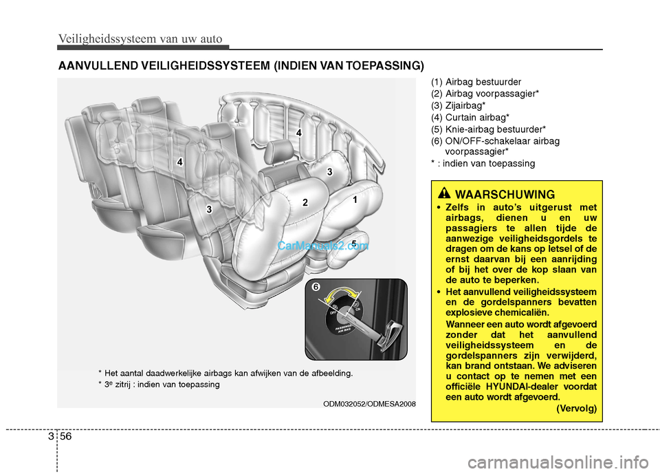 Hyundai Grand Santa Fe 2015  Handleiding (in Dutch) Veiligheidssysteem van uw auto
56
3
(1) Airbag bestuurder 
(2) Airbag voorpassagier*(3) Zijairbag*
(4) Curtain airbag*(5) Knie-airbag bestuurder*
(6) ON/OFF-schakelaar airbag
voorpassagier*
* : indien