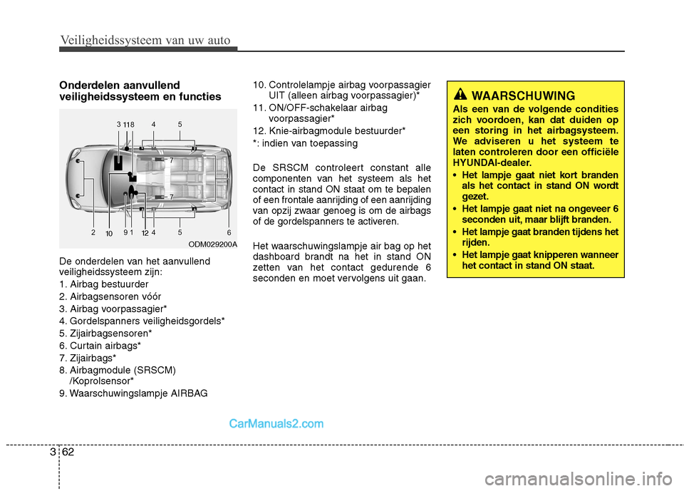 Hyundai Grand Santa Fe 2015  Handleiding (in Dutch) Veiligheidssysteem van uw auto
62
3
Onderdelen aanvullend veiligheidssysteem en functies 
De onderdelen van het aanvullend 
veiligheidssysteem zijn: 
1. Airbag bestuurder
2. Airbagsensoren vóór
3. A