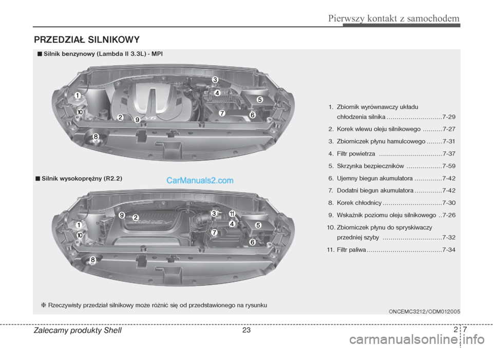 Hyundai Grand Santa Fe 2015 Instrukcja Obsługi (in Polish) 27
Pierwszy kontakt z samochodem
Zalecamy produkty ShellPRZEDZIAŁ SILNIKOWY
1. Zbiornik wyrównawczy układu
chłodzenia silnika ............................7-29
2. Korek wlewu oleju silnikowego ... Hyundai Grand Santa Fe 2015 Instrukcja Obsługi (in Polish) 27
Pierwszy kontakt z samochodem
Zalecamy produkty ShellPRZEDZIAŁ SILNIKOWY
1. Zbiornik wyrównawczy układu
chłodzenia silnika ............................7-29
2. Korek wlewu oleju silnikowego ...