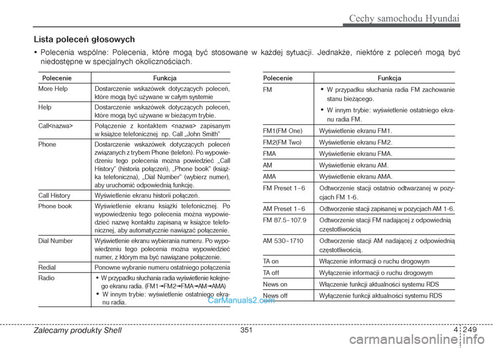 Hyundai Grand Santa Fe 2015  Instrukcja Obsługi (in Polish) 4 249
Cechy samochodu Hyundai
Lista poleceń głosowychZalecamy produkty Shell • Polecenia wspólne: Polecenia, które mogą być stosowane w każdej sytuacji. Jednakże, niektóre z poleceń mogą 