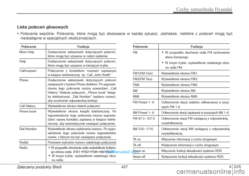 Hyundai Grand Santa Fe 2015  Instrukcja Obsługi (in Polish) 4 325
Cechy samochodu Hyundai
Zalecamy produkty ShellLista poleceń głosowych• Polecenia wspólne: Polecenia, które mogą być stosowane w każdej sytuacji. Jednakże, niektóre z poleceń mogą b