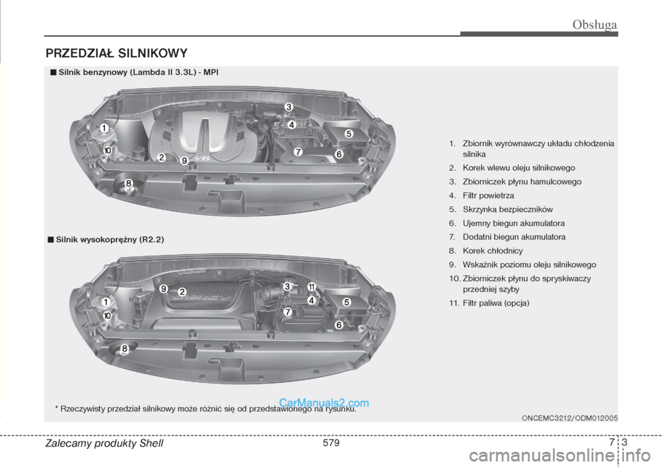 Hyundai Grand Santa Fe 2015 Instrukcja Obsługi (in Polish) 73
Obsługa
Zalecamy produkty ShellPRZEDZIAŁ SILNIKOWY
1. Zbiornik wyrównawczy układu chłodzenia
silnika
2. Korek wlewu oleju silnikowego
3. Zbiorniczek płynu hamulcowego
4. Filtr powietrza
Hyundai Grand Santa Fe 2015 Instrukcja Obsługi (in Polish) 73
Obsługa
Zalecamy produkty ShellPRZEDZIAŁ SILNIKOWY
1. Zbiornik wyrównawczy układu chłodzenia
silnika
2. Korek wlewu oleju silnikowego
3. Zbiorniczek płynu hamulcowego
4. Filtr powietrza