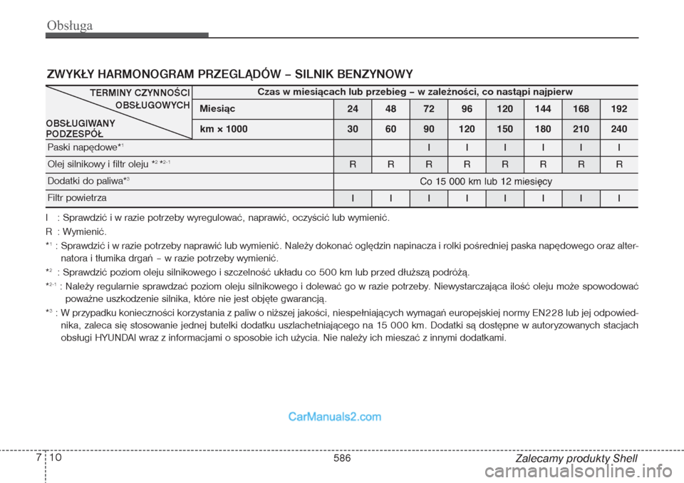 Hyundai Grand Santa Fe 2015 Instrukcja Obsługi (in Polish) Obsługa10 7
Zalecamy produkty Shell
ZWYKŁY HARMONOGRAM PRZEGLĄDÓW – SILNIK BENZYNOWY
Czas w miesiącach lub przebieg – w zależności, co nastąpi najpierw
Miesiąc
24
48
72
96
120
144
168
192 Hyundai Grand Santa Fe 2015 Instrukcja Obsługi (in Polish) Obsługa10 7
Zalecamy produkty Shell
ZWYKŁY HARMONOGRAM PRZEGLĄDÓW – SILNIK BENZYNOWY
Czas w miesiącach lub przebieg – w zależności, co nastąpi najpierw
Miesiąc
24
48
72
96
120
144
168
192
