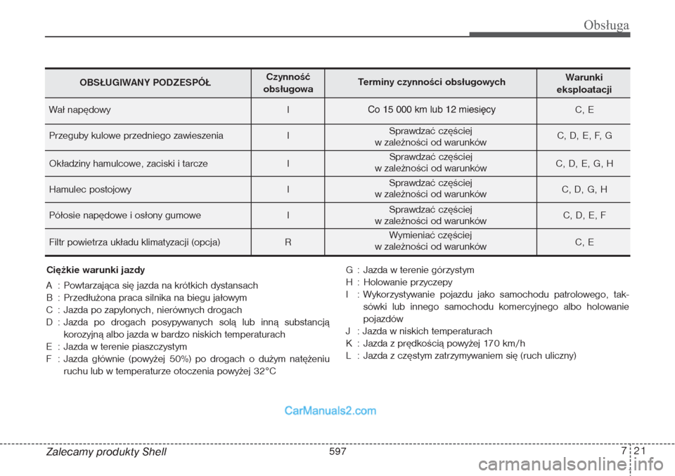 Hyundai Grand Santa Fe 2015 Instrukcja Obsługi (in Polish) 721
Obsługa
Zalecamy produkty ShellCiężkie warunki jazdy
A : Powtarzająca się jazda na krótkich dystansach
B : Przedłużona praca silnika na biegu jałowym
C : Jazda po zapylonych, nierównych Hyundai Grand Santa Fe 2015 Instrukcja Obsługi (in Polish) 721
Obsługa
Zalecamy produkty ShellCiężkie warunki jazdy
A : Powtarzająca się jazda na krótkich dystansach
B : Przedłużona praca silnika na biegu jałowym
C : Jazda po zapylonych, nierównych