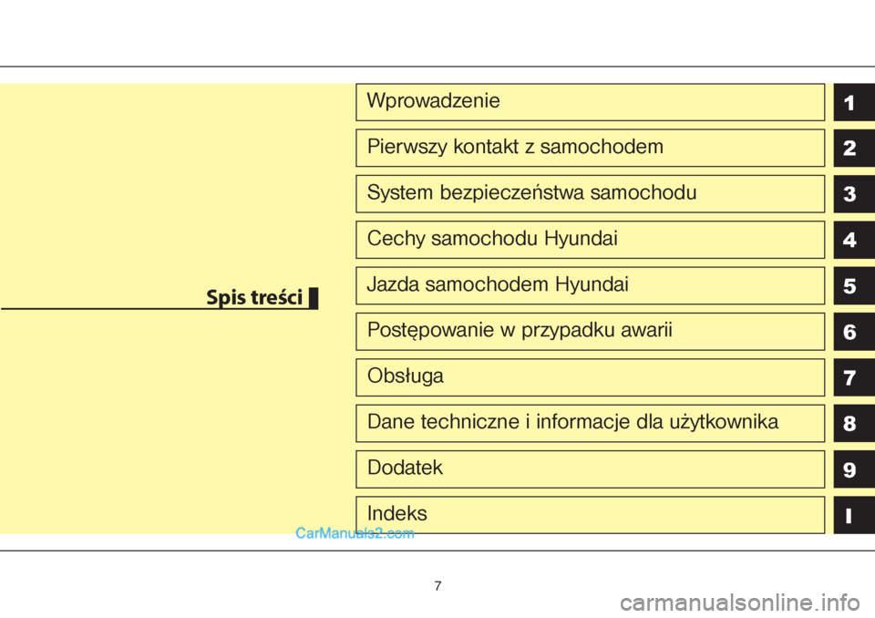 Hyundai Grand Santa Fe 2015  Instrukcja Obsługi (in Polish) 1
2
3
4
5
6
78
I
WprowadzeniePierwszy kontakt z samochodem System bezpieczeństwa samochodu Cechy samochodu Hyundai Jazda samochodem Hyundai Postępowanie w przypadku awarii Obsługa Dane techniczne i