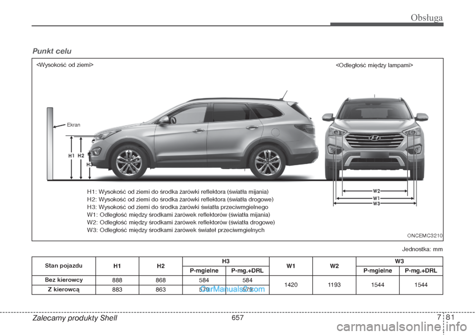 Hyundai Grand Santa Fe 2015 Instrukcja Obsługi (in Polish) 781
Obsługa
Zalecamy produkty Shell
Stan pojazdu
H1 H2H3
W1 W2W3
P-mgielne
P-mg.+DRL P-mgielne
P-mg.+DRL
Bez kierowcy
888 868 584
584
1420 1193 1544
1544
Z kierowcą
883 863 579
579
Jednostka: mm <W Hyundai Grand Santa Fe 2015 Instrukcja Obsługi (in Polish) 781
Obsługa
Zalecamy produkty Shell
Stan pojazdu
H1 H2H3
W1 W2W3
P-mgielne
P-mg.+DRL P-mgielne
P-mg.+DRL
Bez kierowcy
888 868 584
584
1420 1193 1544
1544
Z kierowcą
883 863 579
579
Jednostka: mm <W