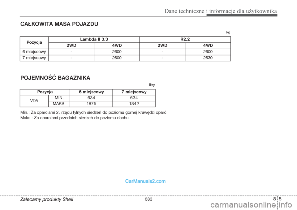 Hyundai Grand Santa Fe 2015 Instrukcja Obsługi (in Polish) 85
Dane techniczne i informacje dla użytkownika
CAŁKOWITA MASA POJAZDU Zalecamy produkty Shell
PozycjaLambda II 3.3 R2.2
2WD 4WD 2WD 4WD6 miejscowy - 2600 - 2600
7 miejscowy - 2600 - 2630
Pozycja Hyundai Grand Santa Fe 2015 Instrukcja Obsługi (in Polish) 85
Dane techniczne i informacje dla użytkownika
CAŁKOWITA MASA POJAZDU Zalecamy produkty Shell
PozycjaLambda II 3.3 R2.2
2WD 4WD 2WD 4WD6 miejscowy - 2600 - 2600
7 miejscowy - 2600 - 2630
Pozycja