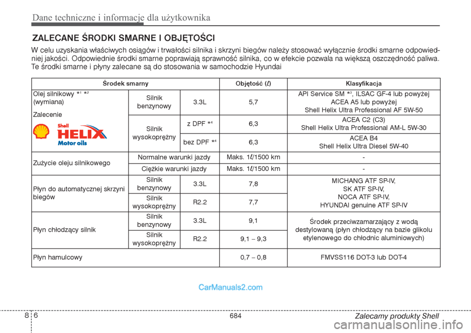 Hyundai Grand Santa Fe 2015 Instrukcja Obsługi (in Polish) Dane techniczne i informacje dla użytkownika6 8
Zalecamy produkty Shell
ZALECANE ŚRODKI SMARNE I OBJĘTOŚCI W celu uzyskania właściwych osiągów i trwałości silnika i skrzyni biegów należy s Hyundai Grand Santa Fe 2015 Instrukcja Obsługi (in Polish) Dane techniczne i informacje dla użytkownika6 8
Zalecamy produkty Shell
ZALECANE ŚRODKI SMARNE I OBJĘTOŚCI W celu uzyskania właściwych osiągów i trwałości silnika i skrzyni biegów należy s