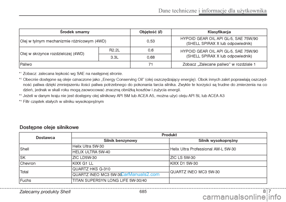 Hyundai Grand Santa Fe 2015 Instrukcja Obsługi (in Polish) 87
Dane techniczne i informacje dla użytkownika
Zalecamy produkty Shell*1Zobacz: zalecana lepkość wg SAE na następnej stronie.
*2Obecnie dostępne są oleje oznaczone jako „Energy Conserving Oil Hyundai Grand Santa Fe 2015 Instrukcja Obsługi (in Polish) 87
Dane techniczne i informacje dla użytkownika
Zalecamy produkty Shell*1Zobacz: zalecana lepkość wg SAE na następnej stronie.
*2Obecnie dostępne są oleje oznaczone jako „Energy Conserving Oil
