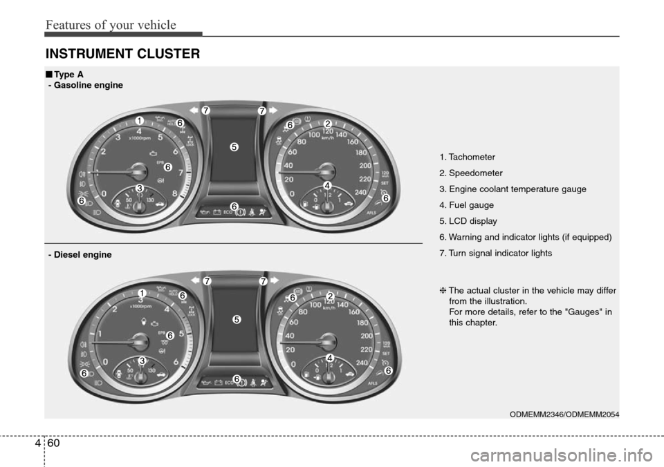 Hyundai Grand Santa Fe 2014  Owners Manual Features of your vehicle
60 4
INSTRUMENT CLUSTER
1. Tachometer 
2. Speedometer
3. Engine coolant temperature gauge
4. Fuel gauge
5. LCD display
6. Warning and indicator lights (if equipped)
7. Turn si