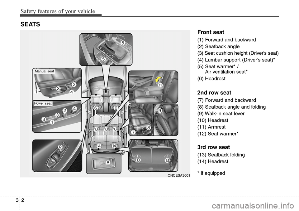 Hyundai Grand Santa Fe 2014  Owners Manual Safety features of your vehicle
2 3
Front seat
(1) Forward and backward
(2) Seatback angle
(3) Seat cushion height (Driver’s seat)
(4) Lumbar support (Driver’s seat)*
(5) Seat warmer* / 
Air venti