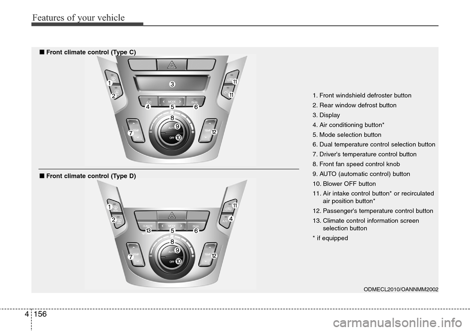 Hyundai Grand Santa Fe 2014 Owners Guide Features of your vehicle
156 4
ODMECL2010/OANNMM2002
1. Front windshield defroster button
2. Rear window defrost button
3. Display
4. Air conditioning button*
5. Mode selection button
6. Dual temperat