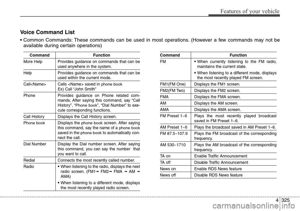 Hyundai Grand Santa Fe 2014  Owners Manual 4325
Features of your vehicle
Voice Command List
• Common Commands: These commands can be used in most operations. (However a few commands may not be
available during certain operations)
Command Fun