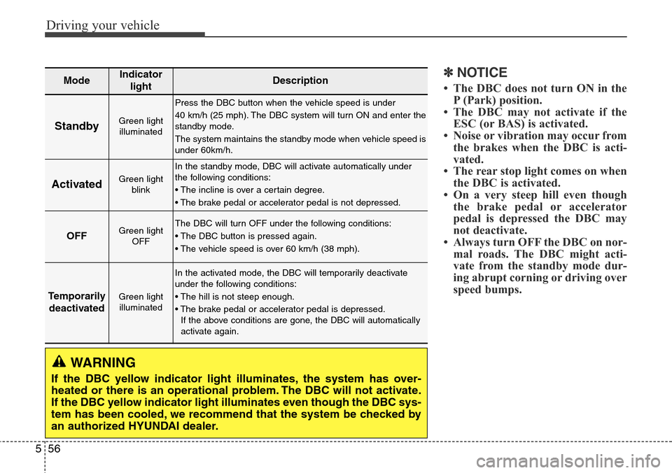 Hyundai Grand Santa Fe 2014 Owners Manual Driving your vehicle
56 5
✽NOTICE
• The DBC does not turn ON in the
P (Park) position.
• The DBC may not activate if the
ESC (or BAS) is activated.
• Noise or vibration may occur from
the brak Hyundai Grand Santa Fe 2014 Owners Manual Driving your vehicle
56 5
✽NOTICE
• The DBC does not turn ON in the
P (Park) position.
• The DBC may not activate if the
ESC (or BAS) is activated.
• Noise or vibration may occur from
the brak