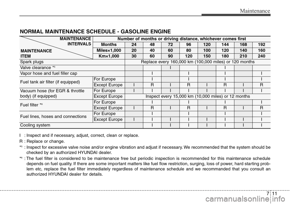 Hyundai Grand Santa Fe 2014 Owners Manual 711
Maintenance
NORMAL MAINTENANCE SCHEDULE - GASOLINE ENGINE
I : Inspect and if necessary, adjust, correct, clean or replace.
R : Replace or change.
*
5: Inspect for excessive valve noise and/or engi Hyundai Grand Santa Fe 2014 Owners Manual 711
Maintenance
NORMAL MAINTENANCE SCHEDULE - GASOLINE ENGINE
I : Inspect and if necessary, adjust, correct, clean or replace.
R : Replace or change.
*
5: Inspect for excessive valve noise and/or engi