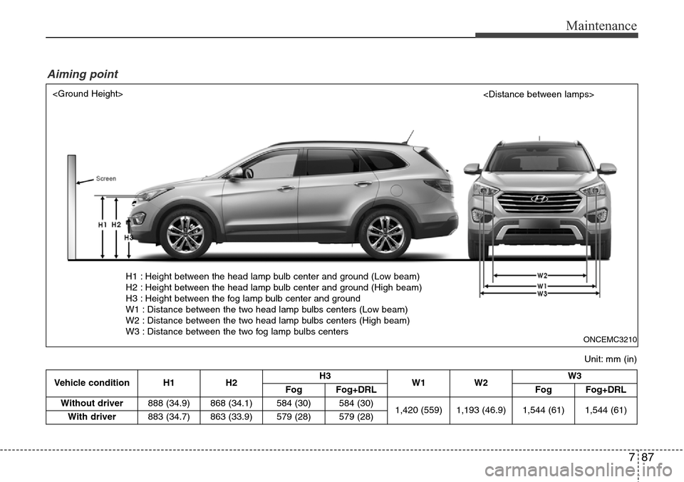 Hyundai Grand Santa Fe 2014 Owners Manual 787
Maintenance
Vehicle condition H1 H2H3
W1 W2W3
FogFog+DRL FogFog+DRL
Without driver888 (34.9) 868 (34.1) 584 (30)
584 (30)
1,420 (559) 1,193 (46.9) 1,544 (61)1,544 (61)
With driver883 (34.7) 863 (3 Hyundai Grand Santa Fe 2014 Owners Manual 787
Maintenance
Vehicle condition H1 H2H3
W1 W2W3
FogFog+DRL FogFog+DRL
Without driver888 (34.9) 868 (34.1) 584 (30)
584 (30)
1,420 (559) 1,193 (46.9) 1,544 (61)1,544 (61)
With driver883 (34.7) 863 (3