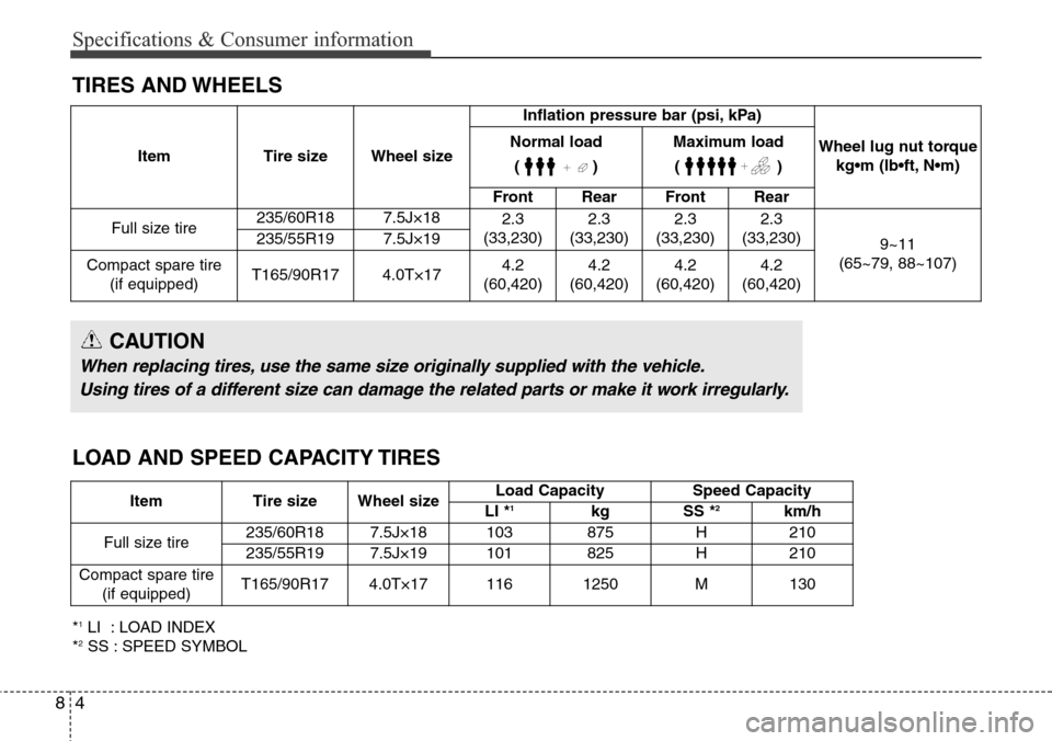 Hyundai Grand Santa Fe 2014  Owners Manual Specifications & Consumer information
4 8
TIRES AND WHEELS
Item Tire size Wheel sizeInflation pressure bar (psi, kPa)
Wheel lug nut torque 
kg•m (lb•ft, N•m) Normal load 
()Maximum load
()
Front