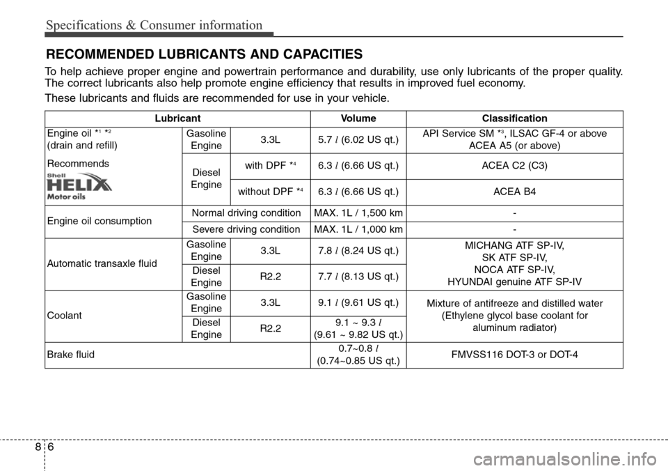 Hyundai Grand Santa Fe 2014  Owners Manual Specifications & Consumer information
6 8
RECOMMENDED LUBRICANTS AND CAPACITIES
To help achieve proper engine and powertrain performance and durability, use only lubricants of the proper quality.
The 