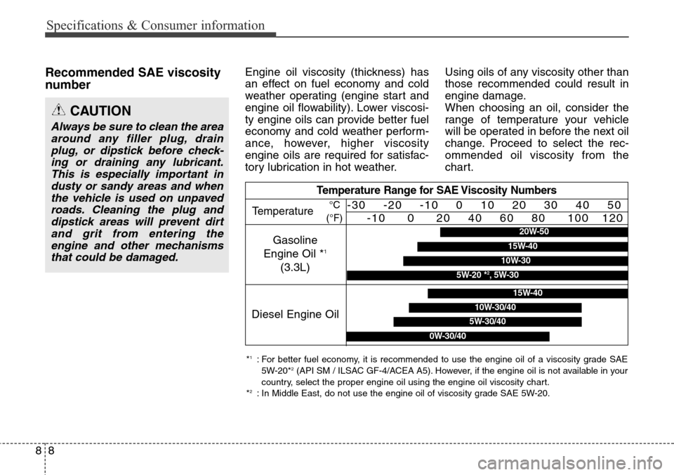 Hyundai Grand Santa Fe 2014  Owners Manual Specifications & Consumer information
8 8
Recommended SAE viscosity
number   Engine oil viscosity (thickness) has
an effect on fuel economy and cold
weather operating (engine start and
engine oil flow