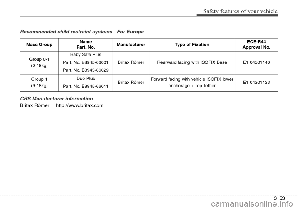 Hyundai Grand Santa Fe 2014 Manual PDF 353
Safety features of your vehicle
Recommended child restraint systems - For Europe
CRS Manufacturer information
Britax Römer http://www.britax.com
Mass GroupName 
Part. No.ManufacturerType of Fixat