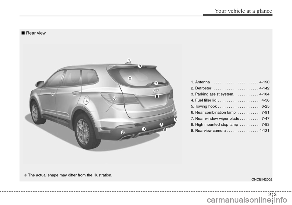 Hyundai Grand Santa Fe 2013 User Guide 23
Your vehicle at a glance
1. Antenna . . . . . . . . . . . . . . . . . . . . . . 4-190
2. Defroster. . . . . . . . . . . . . . . . . . . . . . 4-142
3. Parking assist system. . . . . . . . . . . . 4