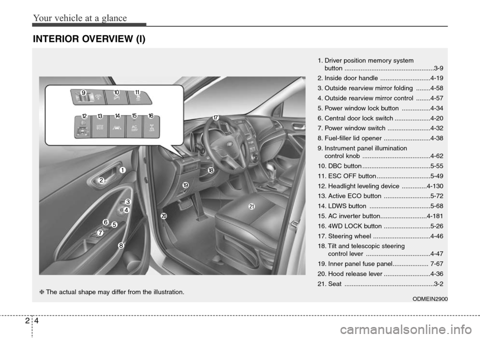 Hyundai Grand Santa Fe 2013 Owners Manual Your vehicle at a glance
4 2
INTERIOR OVERVIEW (I)
1. Driver position memory system
button ..................................................3-9
2. Inside door handle ............................4-19 Hyundai Grand Santa Fe 2013 Owners Manual Your vehicle at a glance
4 2
INTERIOR OVERVIEW (I)
1. Driver position memory system
button ..................................................3-9
2. Inside door handle ............................4-19