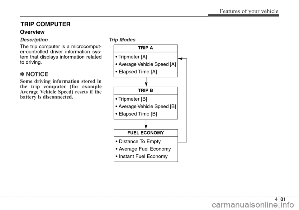 Hyundai Grand Santa Fe 2013  Owners Manual 481
Features of your vehicle
Overview
Description
The trip computer is a microcomput-
er-controlled driver information sys-
tem that displays information related
to driving.
✽NOTICE
Some driving inf