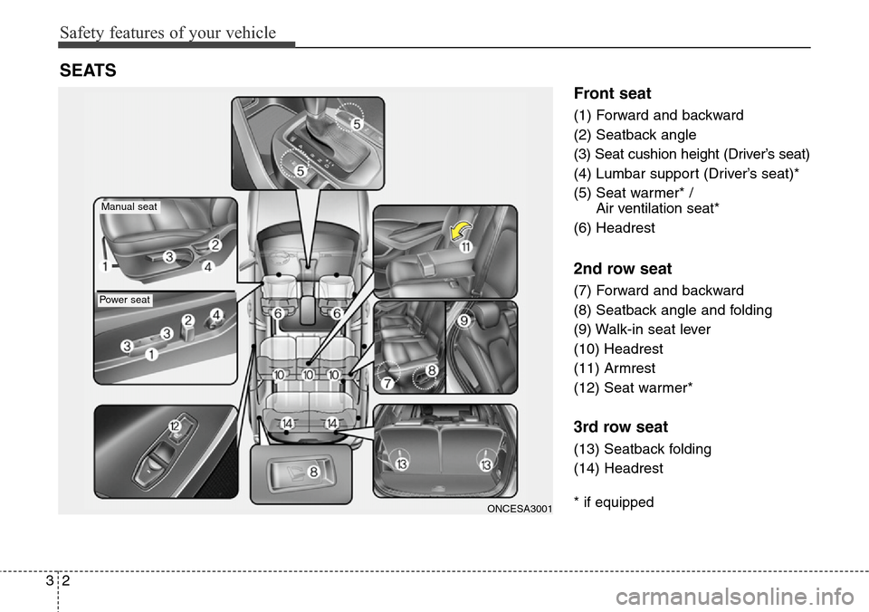 Hyundai Grand Santa Fe 2013 Owners Guide Safety features of your vehicle
2 3
Front seat
(1) Forward and backward
(2) Seatback angle
(3) Seat cushion height (Driver’s seat)
(4) Lumbar support (Driver’s seat)*
(5) Seat warmer* /
Air venti Hyundai Grand Santa Fe 2013 Owners Guide Safety features of your vehicle
2 3
Front seat
(1) Forward and backward
(2) Seatback angle
(3) Seat cushion height (Driver’s seat)
(4) Lumbar support (Driver’s seat)*
(5) Seat warmer* /
Air venti