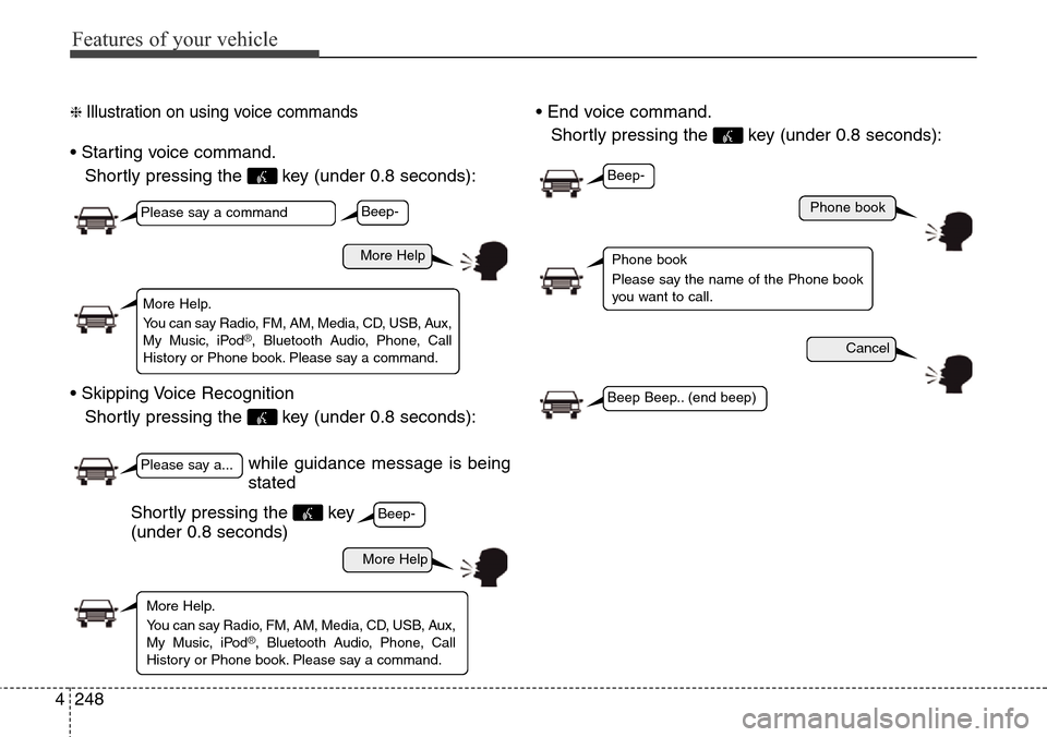 Hyundai Grand Santa Fe 2013  Owners Manual Features of your vehicle
248 4
❈ Illustration on using voice commands
• Starting voice command.
Shortly pressing the  key (under 0.8 seconds):
• Skipping Voice Recognition
Shortly pressing the  