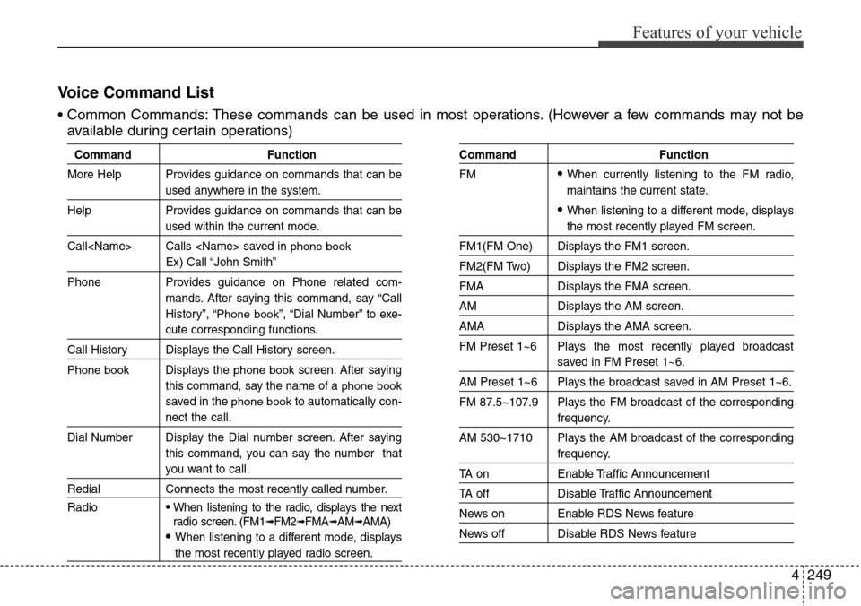 Hyundai Grand Santa Fe 2013  Owners Manual 4249
Features of your vehicle
Voice Command List
• Common Commands: These commands can be used in most operations. (However a few commands may not be
available during certain operations)
Command Fun