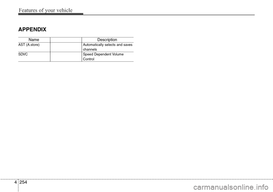 Hyundai Grand Santa Fe 2013  Owners Manual Features of your vehicle
254 4
APPENDIX
Name Description
AST (A.store) Automatically selects and saves
channels 
SDVC Speed Dependent Volume
Control 