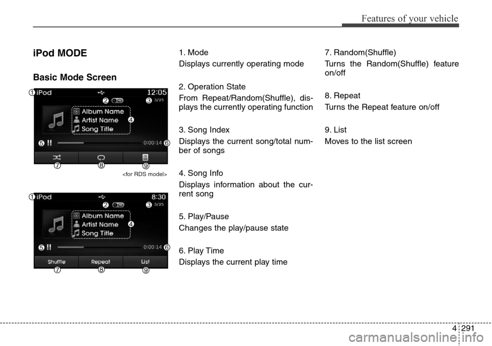 Hyundai Grand Santa Fe 2013  Owners Manual 4291
Features of your vehicle
iPod MODE
Basic Mode Screen
<for RDS model>
1. Mode
Displays currently operating mode
2. Operation State
From Repeat/Random(Shuffle), dis-
plays the currently operating f