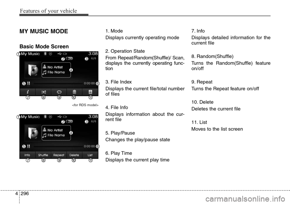 Hyundai Grand Santa Fe 2013  Owners Manual Features of your vehicle
296 4
MY MUSIC MODE
Basic Mode Screen
<for RDS model>
1. Mode
Displays currently operating mode
2. Operation State
From Repeat/Random(Shuffle)/ Scan,
displays the currently op