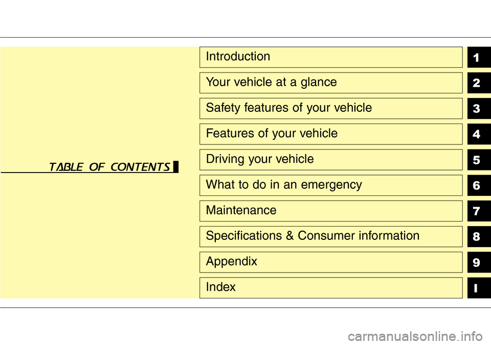 Hyundai Grand Santa Fe 2013 Owners Manual 1
2
3
4
5
6
7
8
I
Introduction
Your vehicle at a glance
Safety features of your vehicle
Features of your vehicle
Driving your vehicle
What to do in an emergency
Maintenance
Specifications & Consumer i Hyundai Grand Santa Fe 2013 Owners Manual 1
2
3
4
5
6
7
8
I
Introduction
Your vehicle at a glance
Safety features of your vehicle
Features of your vehicle
Driving your vehicle
What to do in an emergency
Maintenance
Specifications & Consumer i