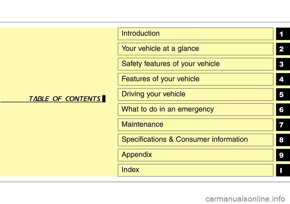 Hyundai Grand Santa Fe 2013  Owners Manual 1
2
3
4
5
6
7
8
I
Introduction
Your vehicle at a glance
Safety features of your vehicle
Features of your vehicle
Driving your vehicle
What to do in an emergency
Maintenance
Specifications & Consumer i