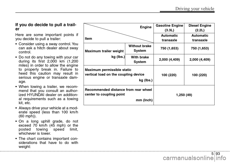 Hyundai Grand Santa Fe 2013  Owners Manual 593
Driving your vehicle
If you do decide to pull a trail-
er  
Here are some important points if
you decide to pull a trailer:
• Consider using a sway control. You
can ask a hitch dealer about sway