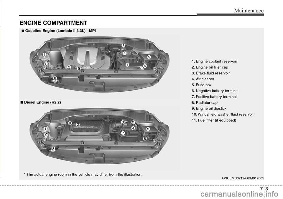 Hyundai Grand Santa Fe 2013 Owners Manual 73
Maintenance
ENGINE COMPARTMENT
1. Engine coolant reservoir
2. Engine oil filler cap
3. Brake fluid reservoir
4. Air cleaner
5. Fuse box
6. Negative battery terminal
7. Positive battery terminal
8. Hyundai Grand Santa Fe 2013 Owners Manual 73
Maintenance
ENGINE COMPARTMENT
1. Engine coolant reservoir
2. Engine oil filler cap
3. Brake fluid reservoir
4. Air cleaner
5. Fuse box
6. Negative battery terminal
7. Positive battery terminal
8.