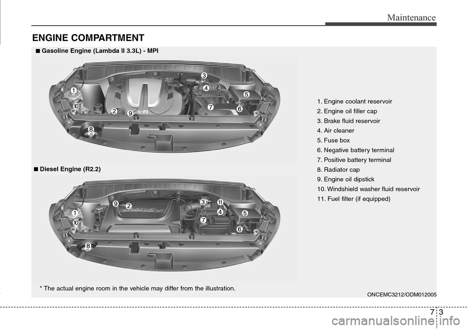 Hyundai Grand Santa Fe 2013  Owners Manual 73
Maintenance
ENGINE COMPARTMENT 
1. Engine coolant reservoir
2. Engine oil filler cap
3. Brake fluid reservoir
4. Air cleaner
5. Fuse box
6. Negative battery terminal
7. Positive battery terminal
8.