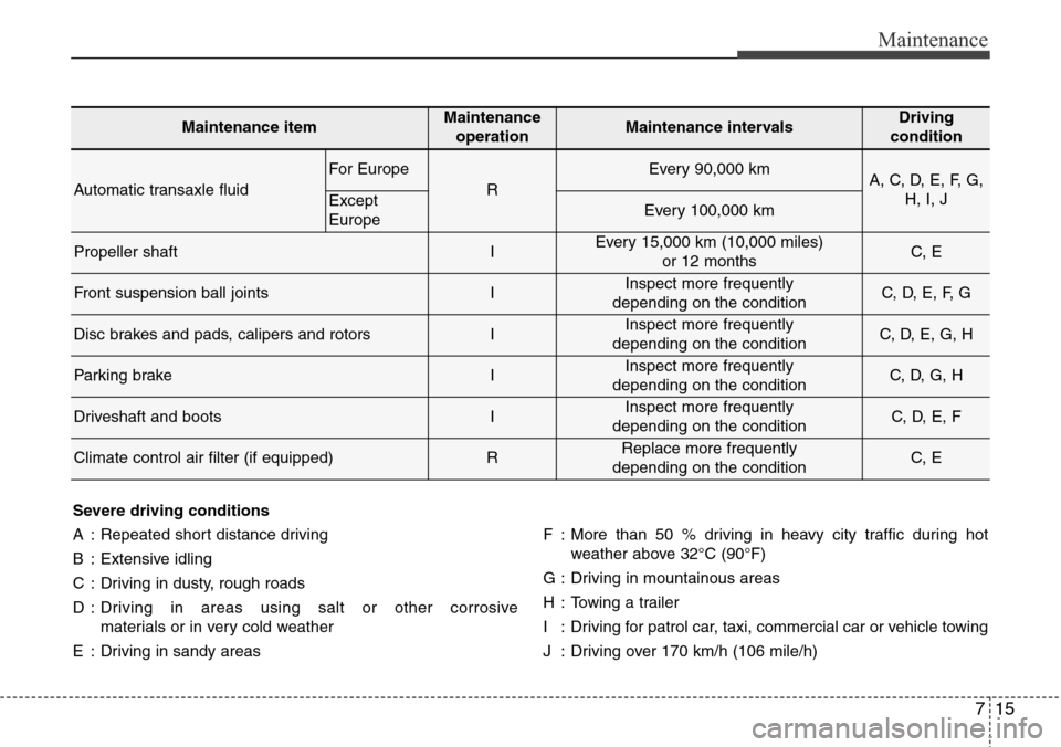 Hyundai Grand Santa Fe 2013 Owners Manual 715
Maintenance
Maintenance itemMaintenance
operationMaintenance intervalsDriving
condition
Automatic transaxle fluid
For Europe
R
Every 90,000 kmA, C, D, E, F, G,
H, I, J
Except
EuropeEvery 100,000 Hyundai Grand Santa Fe 2013 Owners Manual 715
Maintenance
Maintenance itemMaintenance
operationMaintenance intervalsDriving
condition
Automatic transaxle fluid
For Europe
R
Every 90,000 kmA, C, D, E, F, G,
H, I, J
Except
EuropeEvery 100,000
