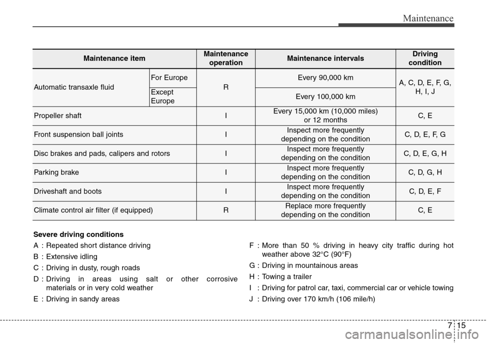 Hyundai Grand Santa Fe 2013  Owners Manual 715
Maintenance
Maintenance itemMaintenance
operationMaintenance intervalsDriving 
condition
Automatic transaxle fluid
For Europe
R
Every 90,000 kmA, C, D, E, F, G,
H, I, J
Except
EuropeEvery 100,000 